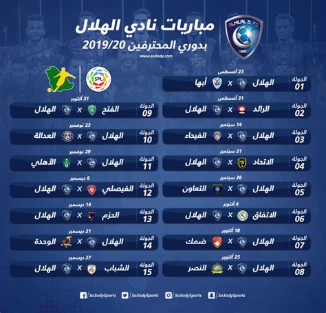 موعد مباراة الهلال والخليج القادمة في الدوري السعودي ، بطولات أخرى سوف تبث على القنوات الرياضية السعودية