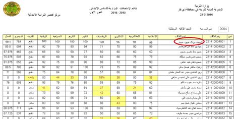 موعد نتائج الصف السادس