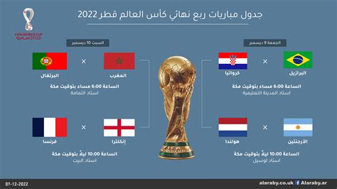 موعد نهائي كاس العالم 2022 حسب توقيت دول الوطن العربي، بعد أن حقق ميسي هدف واحد في شباك المنتخب الكرواتي، بينما فرنسا