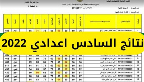 موقع الوزارة نتائج السادس الاعدادي 2022 الدور الأول العراق