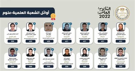 نتائج الثانوية العامة في مصر 2022