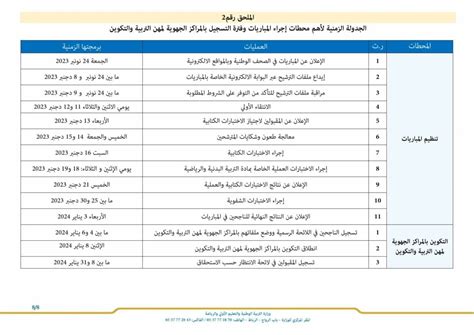 نتائج مباراة التعليم الشفوي 2023 2023