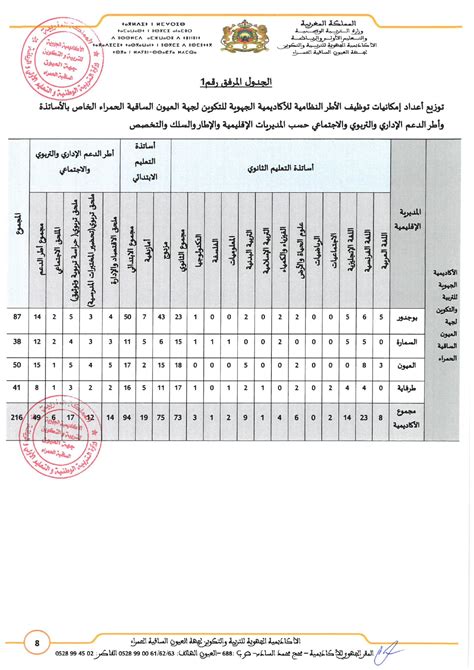 نتائج مباراة التعليم 2023 منطقة بني ملال خنيفرة