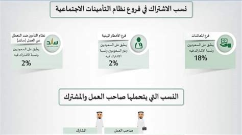 نسبة خصم التأمينات الاجتماعية السعوديين 2022