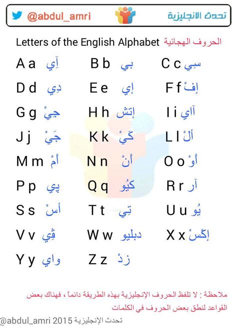 نطق حروف اللغة الانجليزية للمبتدئين pdf