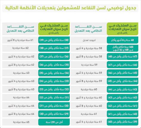 نظام التأمينات الاجتماعية الجديد 1439 pdf