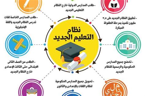 نظام التعليم في الكويت