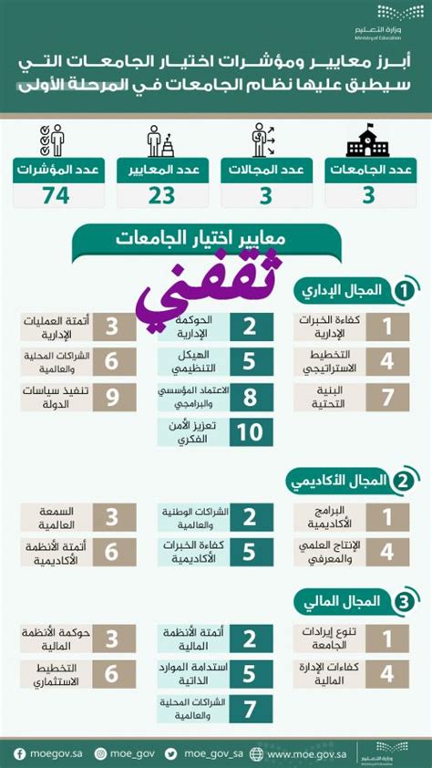 نظام الجامعات السعودية الجديد pdf