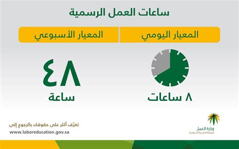 نظام العمل السعودي الجديد 1440 pdf انجليزى
