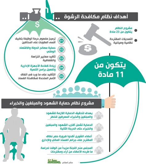 نظام مكافحة الرشوة السعودي pdf