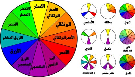 نظرية الألوان pdf