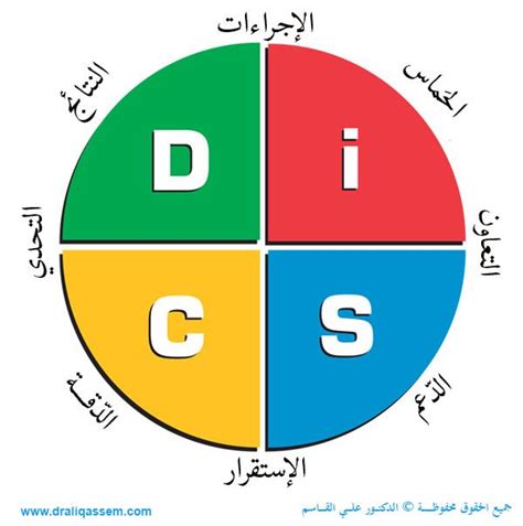 نظرية ديسك pdf