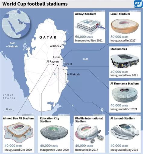 نقدم لكم في موقع الخليج برس أسماء ملاعب كأس العالم في قطر , أعدت دولة قطر العديد من الملاعب الرياضية التي ستقام