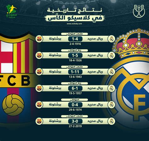 نقدم لكم في موقع الخليج برس تشكيلة مباراة برشلونة وإشبيلية في الدوري الإسباني , مباراة اليوم بين برشلونة و إشبيلية في قمة الجولة الرابعة