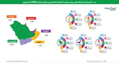 نقدم لكم في موقع الخليج برس كم عدد سكان الكويت 2021 , وفقًا لبيانات الأمم المتحدة ، قُدّر عدد سكان الكويت في عام