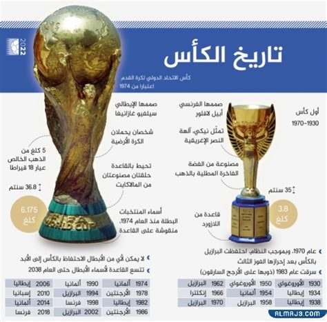 نقدم لكم في موقع الخليج برس كم وزن كأس العالم 2022 , كأس العالم هي إحدى جوائز كرة القدم التي تُمنح للفريق الفائز