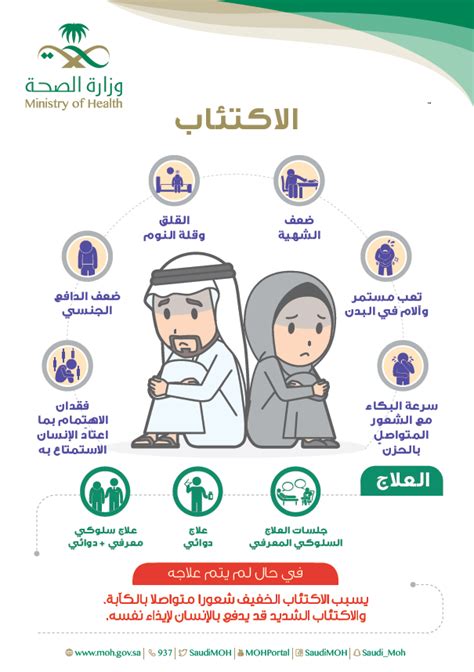 نقدم لكم في موقع الخليج برس هل تعاني من الاكتئاب وزارة الصحة , تم تصميم أحد التقييمات المتاحة على الموقع الرسمي