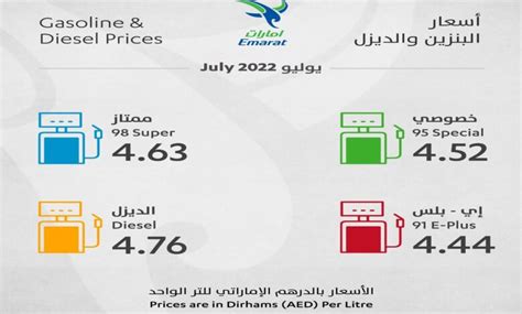 نقدم لكم في وقع الخليج برس اسعار البترول في الامارات لشهر سبتمبر 2022 , كشفت حكومة الإمارات رسمياً عن سعر النفط لشهر سبتمبر 2022