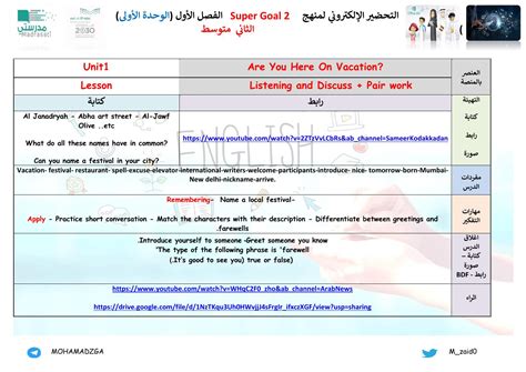 نما ج اخبارات 2 متوسط pdf