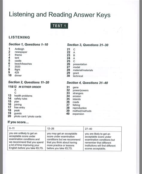 نموذج امتحان الايلتس مع الإجابة pdf