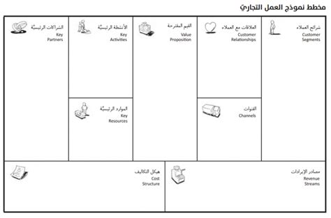 نموذج عمل بالعربي pdf
