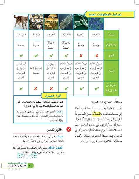 هل يمكن لمخلوقات حية تنتمي الى ممالك مختلفة؟، حل هذا السؤال من ضمن كتاب العلوم العامة في الوحدة الأولى التي تسمى المخلوقات