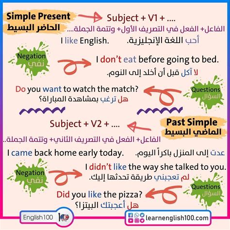 هيا بنا نتقن قواعد اللغة الإنجليزية pdf