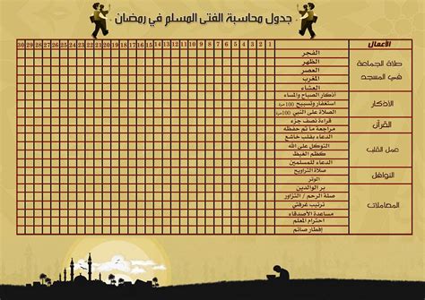 ورد المحاسبة اليومي pdf