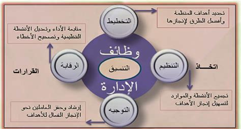 وظائف الادارة الخمسة pdf