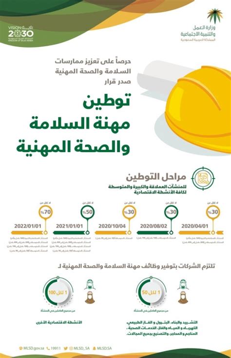 وظائف السلامة البيئية في المملكة العربية السعودية