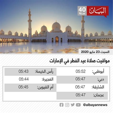 يتم تحديد موعد عيد الفطر 2023 في الإمارات مع اللحظة الأولى للبحث عن الهلال في شهر شوال الذي يعلن نهاية شهر رمضان وبداية أول