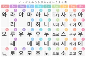 できる 韓国 語 音声 ダウンロード