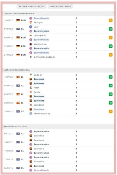 ﻿Şampiyonlar ligi şampiyonu bahis oranları: Barcelona Bayern Münih ddaa Oranları ve Maç Tahmini, 14