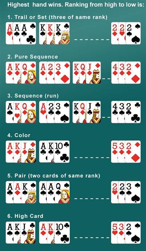 ﻿5 kart poker kuralları: 3 kart poker kuralları & üç kart poker oyunu nasıl oynanır