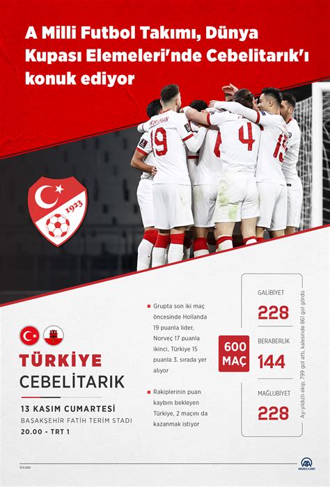 ﻿Avrupa bahis oynanma oranları: Türkiye Cebelitarık ddaa Tahmini (2) Futbol TR