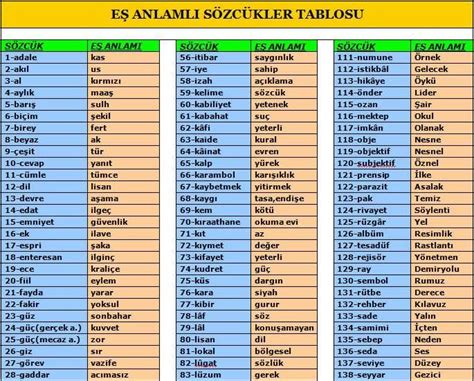 ﻿Bahis eş anlamlısı: Laf kelimesinin eş anlamı, yakın anlamı, anlamdaşı, TDK eş