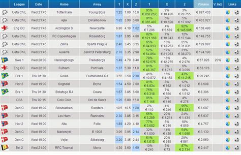 ﻿Dünya bahis borsası oranları: Avrupada En Çok Oynanan Maçlar   Bahis Tahminleri