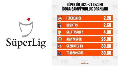 ﻿Galatasaray beşiktaş bahis oranları: Süper Lig şampiyonluk oranları güncellendi