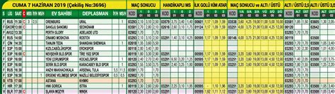 ﻿Iddaa bahis programı: Ddaa Programı, Yeni ddaa Bülteni, ddaa Programı Güncel