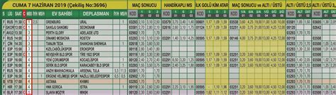 ﻿Iddaa minimum bahis sayısı: Yardım Oyunlar   ddaa