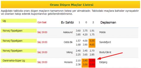 ﻿Oranı düşen maçlar bet: Oranı Düşen Maçlar   Oranı Değişen Maçlar [ TIKLA GÖR]