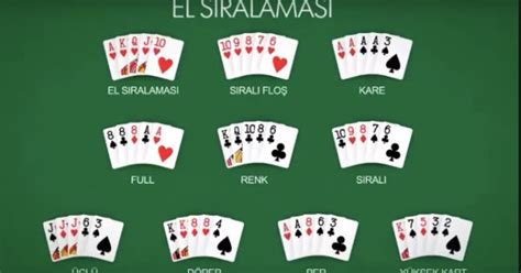 ﻿Poker el değerleri: Poker Oyunu Nasıl Oynanır? Online Poker Oyun Siteleri