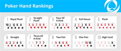 ﻿Poker en iyi el sıralaması: Poker Elleri ve El Sıralaması (Resimli Anlatım 2021)