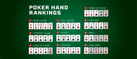 ﻿Poker nasıl dağıtılır: Poker Kuralları Texas Hold em Omaha 7 Card Stud