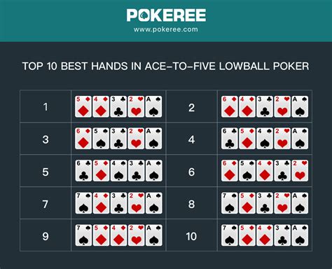 ﻿Poker sıralama resimli: 7 Card Stud Poker Nasıl Oynanır   skambil Oyunları