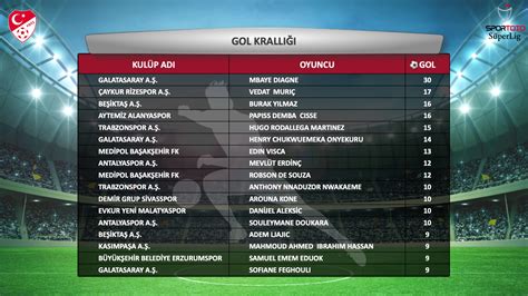 ﻿Tüm lig istatistikleri bahisçi: Yeni ddaa Tahminleri Tahminci Bey