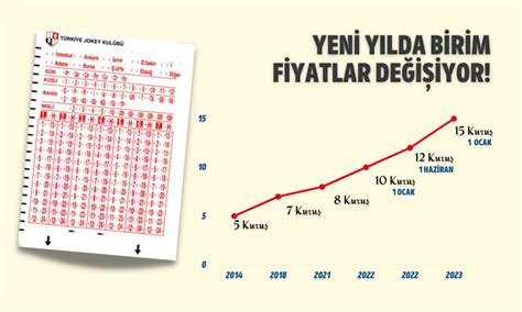 ﻿Tjk bahis birim fiyatları: 1 Mayısta kupon birim fiyatı değişiyor YILDIZLI BÜLTEN