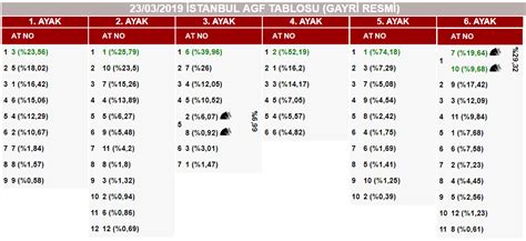 ﻿Tjk yurtdışı bahis oranları: AGF Tablosu   at yarışı tjk