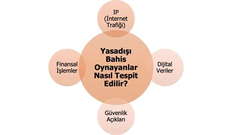 ﻿Yasadışı bahis nasıl tespit edilir: Kaçak ddaa Dan Yakalananlar