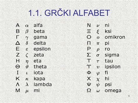 ﻿alfabet bahis: poma ki alfabet & (pomak alfabesi)